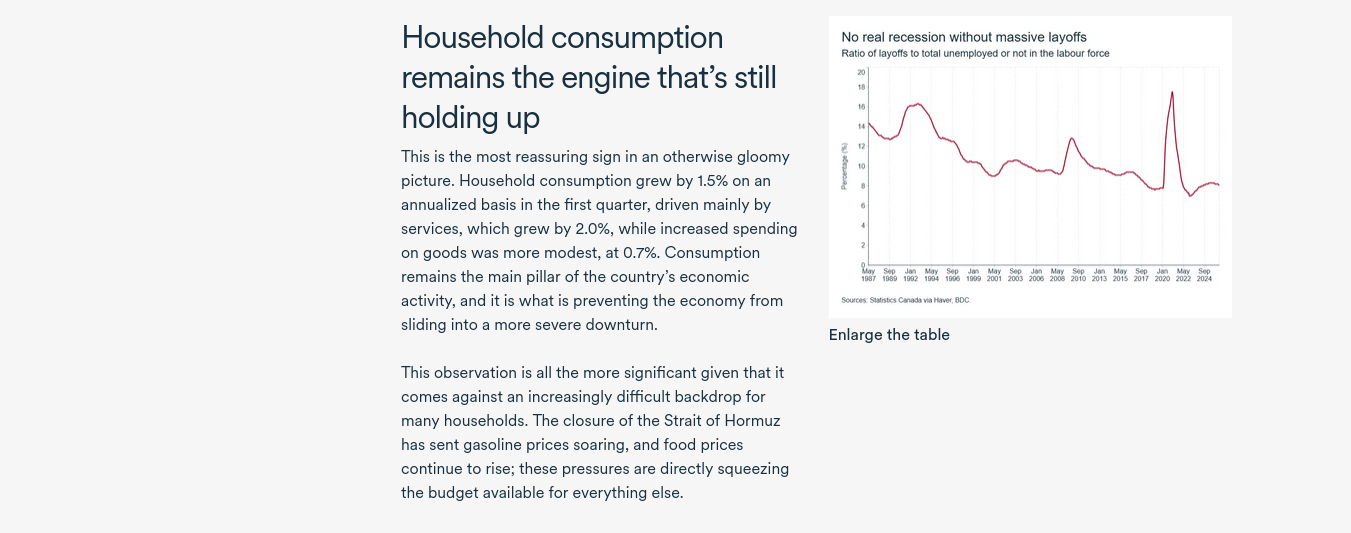 Current Canada Economic Trends Chart Showing Current Canada Economic Trends